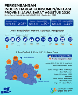 Agustus 2020 Gabungan 7 Kota IHK Jawa Barat Mengalami Deflasi Sebesar 0,08 Persen