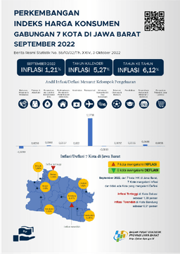 The Combined CPI Of 7 Municipalities In Jawa Barat In September 2022 Was Recorded At 114.27 Or Experienced Inflation Of 1.21 Percent.