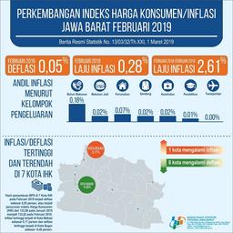 Februari 2019, Jawa Barat Mengalami Deflasi Sebesar 0,05 Persen