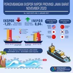 Ekspor Jawa Barat November 2020 Mencapai USD 2,39 Miliar, Turun 1,22 Persen Dibanding Oktober 2020