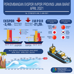 Export April 2021 Reached USD 2.87 Billion