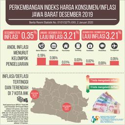 Desember 2019 Inflasi Jawa Barat Sebesar 0,35 Persen