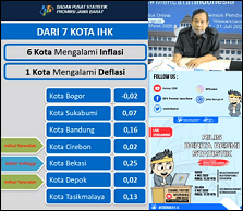 Rilis Berita Resmi Statistik, 4 Mei 2020