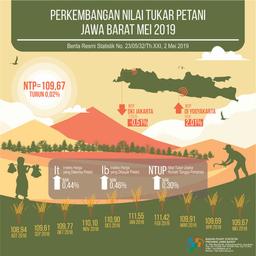 Nilai Tukar Petani Jawa Barat Mei 2019 Sebesar 109,67 (2012=100)