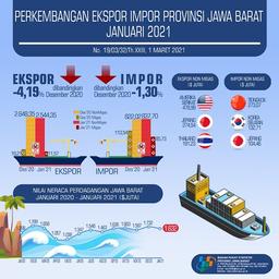 Ekspor  Januari 2021 Mencapai USD 2,56 Miliar Dan Impor  Januari 2021 Mencapai USD 0,92 Miliar