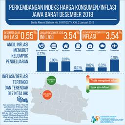 Desember 2018 Inflasi Jawa Barat Sebesar 0,55 Persen