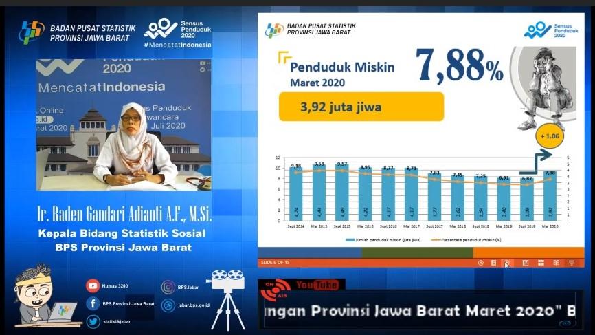 Rilis Berita Resmi Statistik, 15 Juli 2020