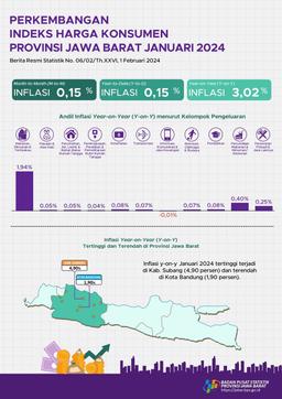 Januari 2024 Inflasi Year On Year (Y-On-Y) Provinsi Jawa Barat Sebesar 3,02 Persen