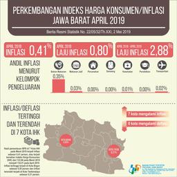 April 2019 Jawa Barat Inflation Is 0.41 Percent