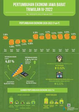 Pertumbuhan Ekonomi Jawa Barat Tahun 2022 Sebesar 5,45 Persen