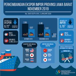 Jawa Barat Exports November 2019 Reach USD 2.40 Billion And Imports Reach 0.91 Billion