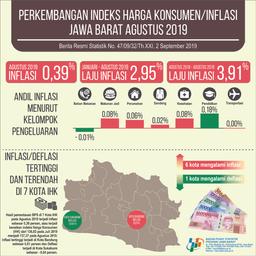 August 2019 Inflation Of 0.39 Percent