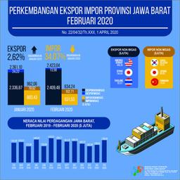 Ekspor Jawa Barat Februari 2020 Mencapai USD 2,42 Miliar Dan Impor Mencapai USD 0,63 Miliar