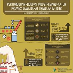 Manufacturing Industry Production Growth In Jawa Barat Province Quarter IV 2018