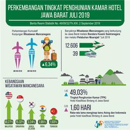 Hotel Room Occupancy Rate In July 2019 Of 49.03 Percent