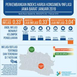 January 2019 Jawa Barat Inflation Is 0.33 Percent