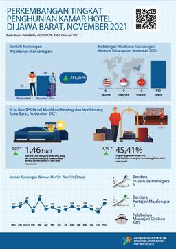 There Were 146 Recorded Foreign Tourists Coming To Jawa Barat In November 2021. Meanwhile, The ROR For Star And Non-Star Hotels Is 45.41 Percent.