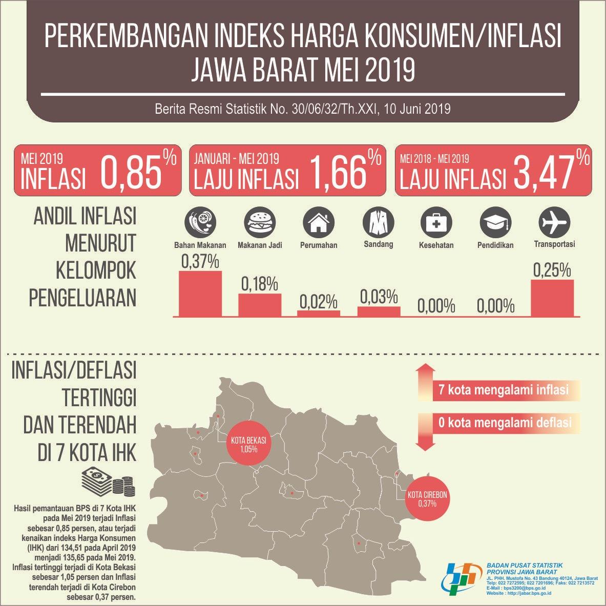 May 2019 Jawa Barat inflation is 0.85 percent