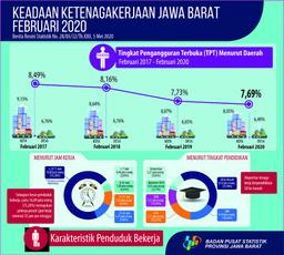 Februari 2020, Tingkat Pengangguran Terbuka (TPT) Jawa Barat Sebesar 7,69 Persen