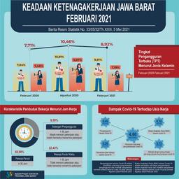 Februari 2021 Tingkat Pengangguran Terbuka (TPT) Sebesar 8,92 Persen