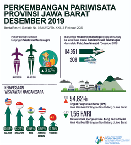 Room Occupancy Rate Of Hotel In Jawa Barat December 2019 Amounted To 54.82 Percent