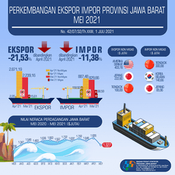 Ekspor  Mei 2021 Di Jawa Barat Mencapai USD 2,25 Miliar