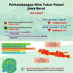 Nilai  Tukar Petani Jawa Barat  Juli 2021 Sebesar 96,45 Atau Turun 0,08 Persen (2018=100)