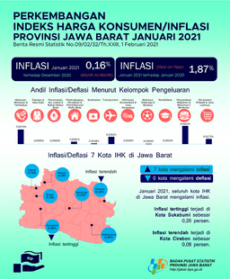 January 2021, Combined CPI Of 7 Municipalities In Jawa Barat Experiencing Inflation Of 0.16 Percent