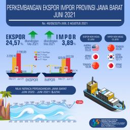 Export June 2021 Reached USD 2.81 Billion