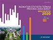 Indikator Statistik Terkini Provinsi Jawa Barat 2020 Edisi Agustus